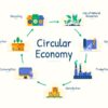 This means Of A Circular Economy