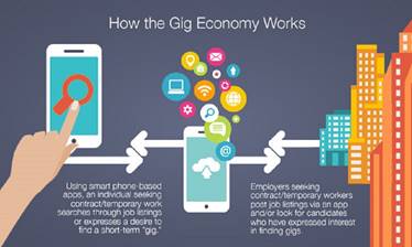 How GIG Economy Works