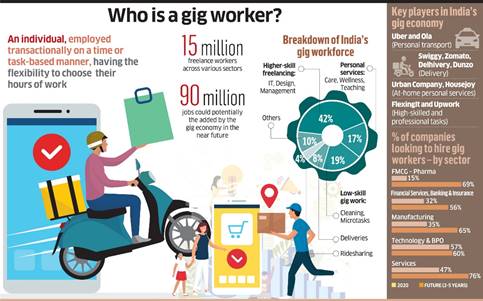 who is, a GIG worker?