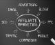 What Is Affiliate Marketing: How to Get Started