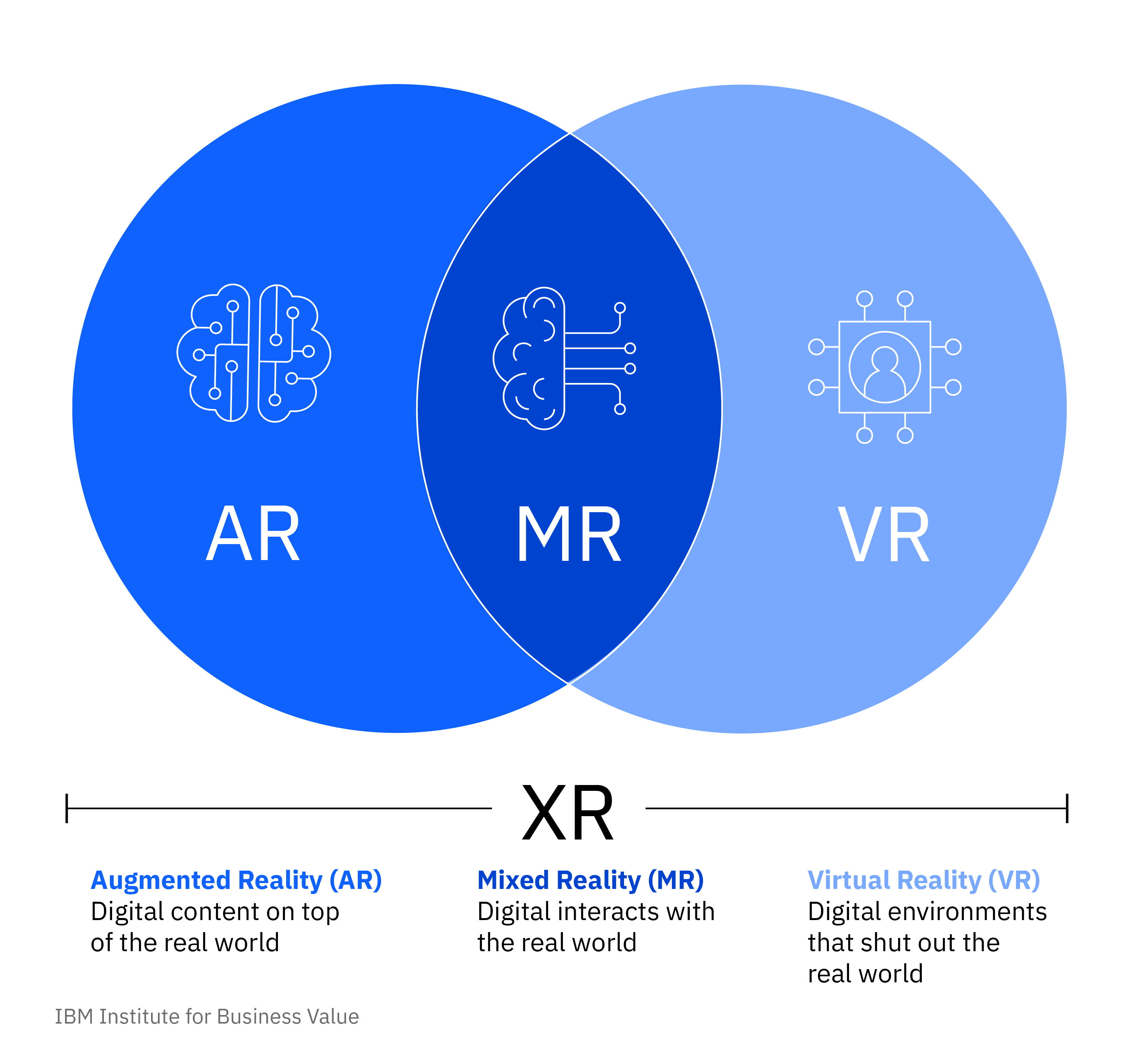 augmented, mixed and virtual reality