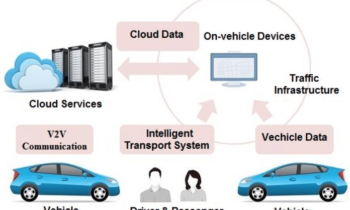 The Key Role of Auto Revolution in Modern Transportation Systems