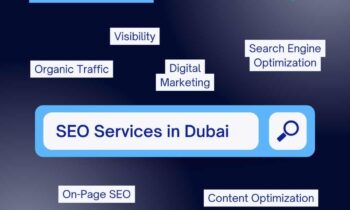 Unleash Your Website’s Potential with the Best SEO Services in Dubai