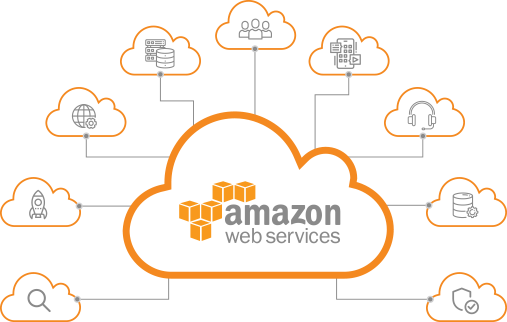 What is AWS Cloud Services 